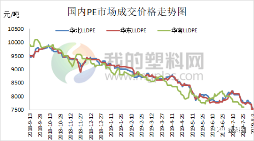 国内PE市场简述