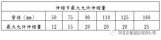 PVC排水伸缩节之安装使用规范