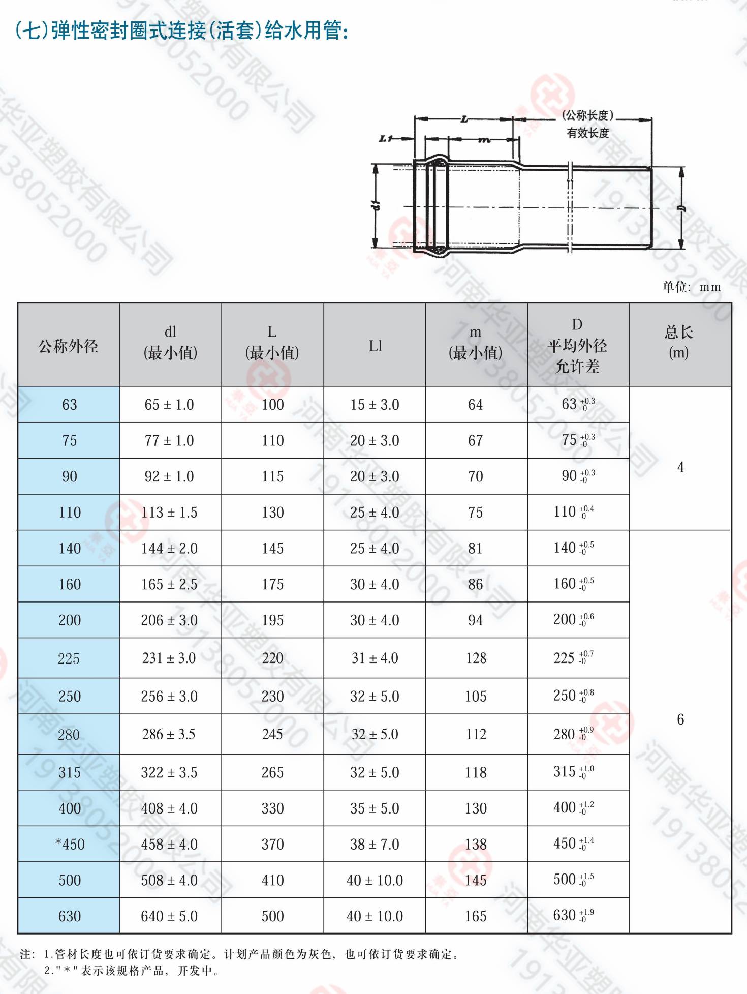 活套口数据(1).jpg