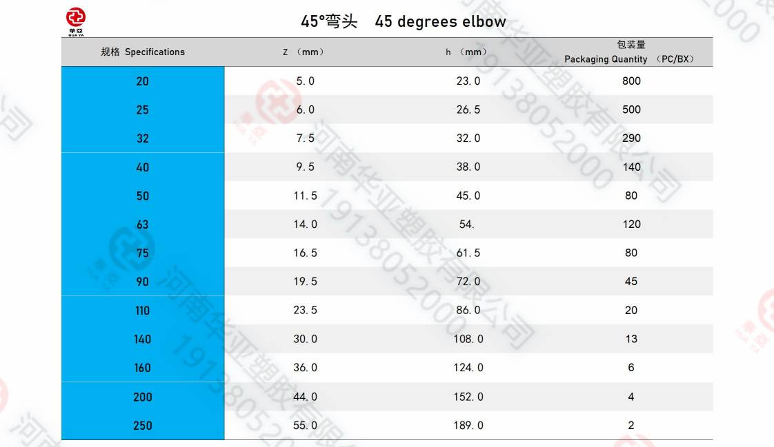 45度弯头规格(1).jpg