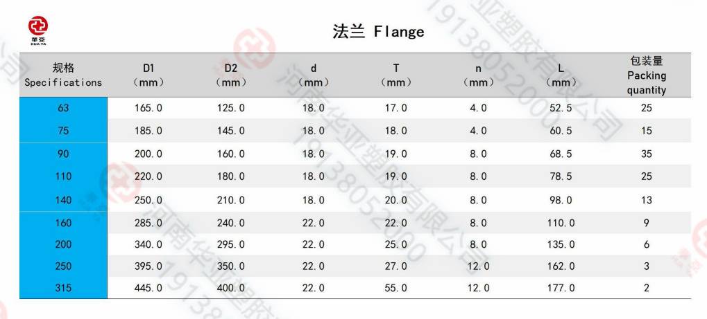 法兰规格(1).jpg