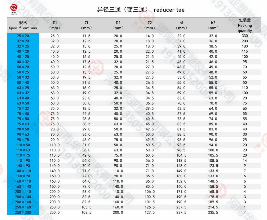 变三通规格(1).jpg