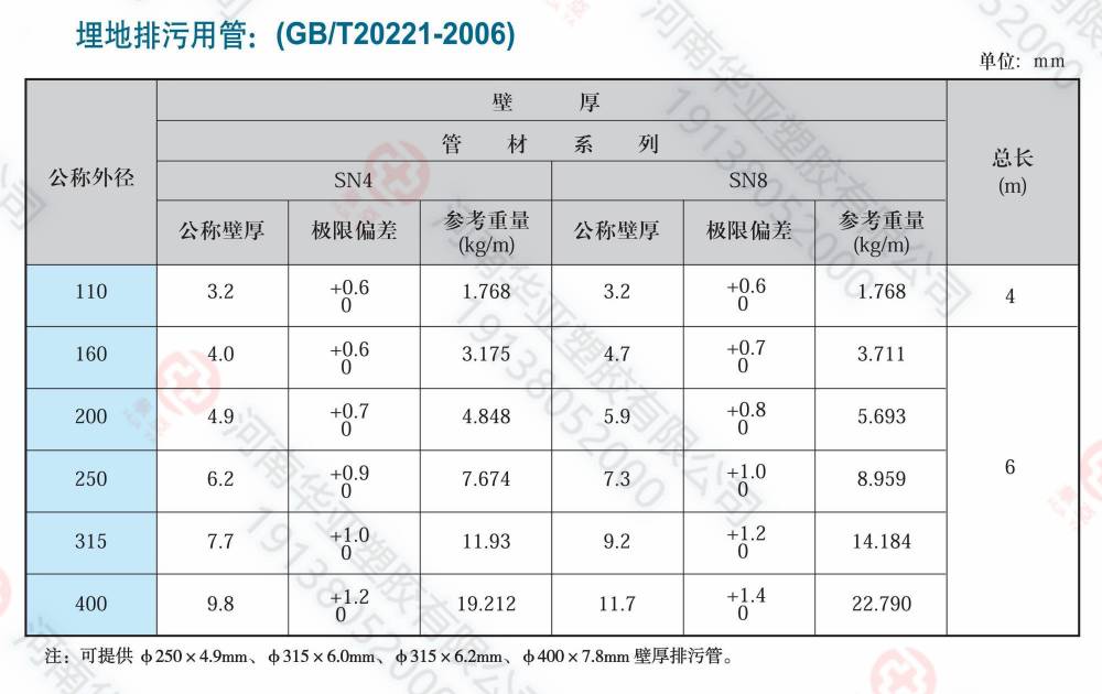 地埋排污管规格(1).jpg