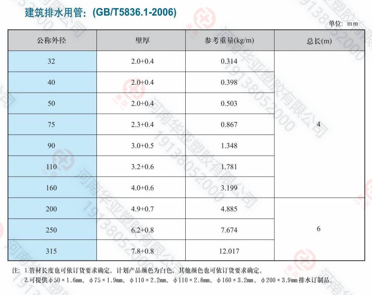 排水管规格(1).jpg