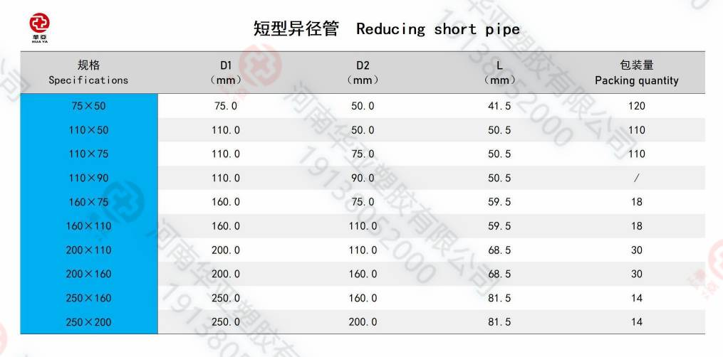 短型异径管规格(1).jpg