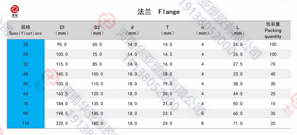 法兰规格(1).jpg