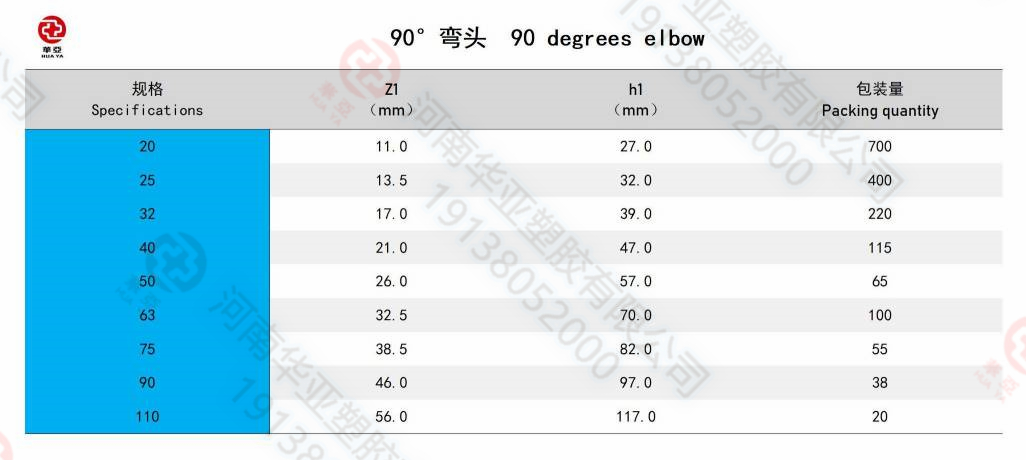 90度弯头规格(1).jpg