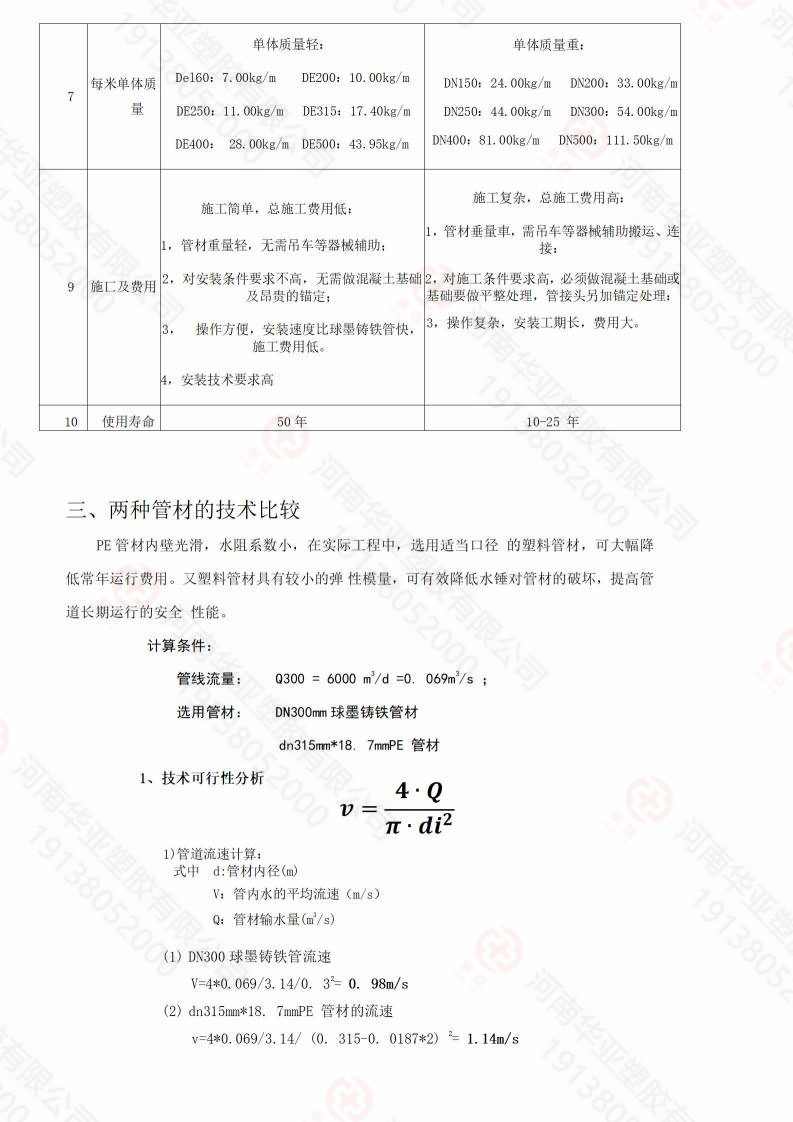 pe管与球墨铸铁管比较_05.jpg